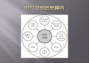 마이크로 컨트롤러의 구조와 기능 5페이지