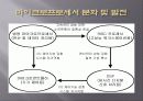 마이크로 컨트롤러의 구조와 기능 6페이지
