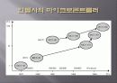 마이크로 컨트롤러의 구조와 기능 8페이지