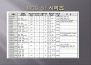 마이크로 컨트롤러의 구조와 기능 10페이지