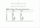 마이크로프로세서 Root Locus Technique-1 5페이지
