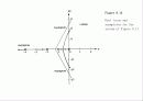 마이크로프로세서 Root Locus Technique-1 16페이지