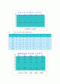 [화학실험레포트] 점성도측정 2페이지