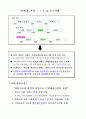 어떤 인생의 집을 지을 것인가 13페이지