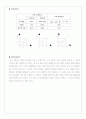 전위선측정, Ohm's Law, Wheatstone-bridge에 의한 미지저항 측정 실험 예비&결과 레포트 A++ 5페이지