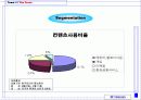 010통합제도 실행시의 SK텔레콤의 대응마케팅전략 14페이지