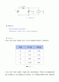 병렬회로실험에대한 예비결과감상레포트입니다 7페이지