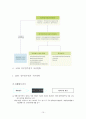 환경부와 환경정책 15페이지