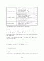 환경부와 환경정책 24페이지