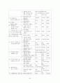 환경부와 환경정책 32페이지