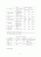 환경부와 환경정책 33페이지