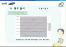 [마케팅원론]광고사례분석 - 삼성생명 마케팅전략 및 광고분석(A+리포트) 30페이지