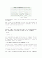 부동산 가격 공시제도 10페이지