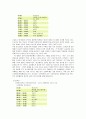 북한교육의 목적과 기본원리 교육행정체계 교육기관 및 학제 북한 어린이들의 학교생활 10페이지