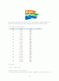 지역방문의 해의 성과와 문제점, 활성화 방안 13페이지