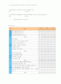결혼프로그램개발 20페이지