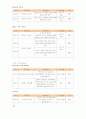 결혼프로그램개발 24페이지
