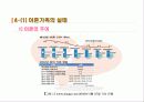 이혼가족에 대한 사회복지적 접근 21페이지