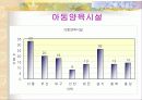 아동양육시설보호 16페이지