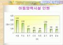 아동양육시설보호 17페이지