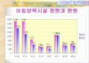 아동양육시설보호 18페이지