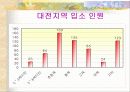 아동양육시설보호 19페이지