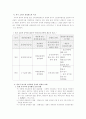 전문화시대의 우리나라 인사행정의 문제점과 해결방안  6페이지