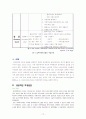 임파워먼트 모델 10페이지