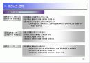 가상 오프라인+온라인 사업보고서 20페이지