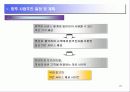 가상 오프라인+온라인 사업보고서 21페이지