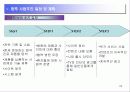 가상 오프라인+온라인 사업보고서 24페이지