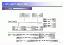 가상 오프라인+온라인 사업보고서 25페이지