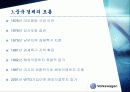 폭스바겐의 중국합작투자에 대해서 발표 4페이지