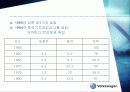 폭스바겐의 중국합작투자에 대해서 발표 5페이지