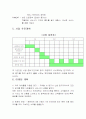 [벤처창업론]개인 휴식공간 사업계획서 (리포트) 9페이지