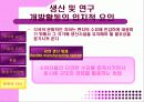[국제경영] 생산 및 연구개발 활동의 세계적인 배치와 조정  15페이지