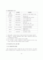 세계무술동향분석을 통한 무술올림픽추진방안 68페이지