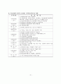 세계무술동향분석을 통한 무술올림픽추진방안 73페이지