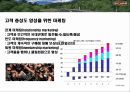 브랜드 충성도 NO1. 할리데이비슨의 마케팅 전략 Harley-Davidson Marketing Strategy 27페이지