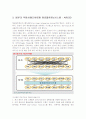 전략적 정보 시스템 계획(SISP)의 개념과 성공사례 7페이지