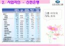 금융산업의 다각화전략(신한금융) 7페이지