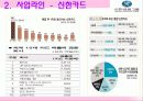 금융산업의 다각화전략(신한금융) 12페이지