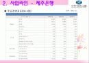 금융산업의 다각화전략(신한금융) 24페이지