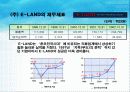 해외직접투자전략(의류산업:이랜드) 16페이지