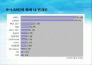 해외직접투자전략(의류산업:이랜드) 17페이지