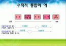 수직적통합전략(현대자동차) 6페이지