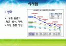 수직적통합전략(현대자동차) 20페이지