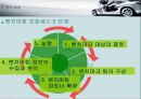 벤치마킹전략(메르세데스 벤츠) 6페이지