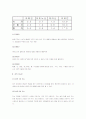 차(茶)문화 A+ 완벽정리(차의 역사와 종류, 원산지와 재배조건, 효능과 성분 및 마시는 법) 12페이지