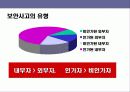 디지털 시대의 정보 보안에 대한 이해 19페이지
